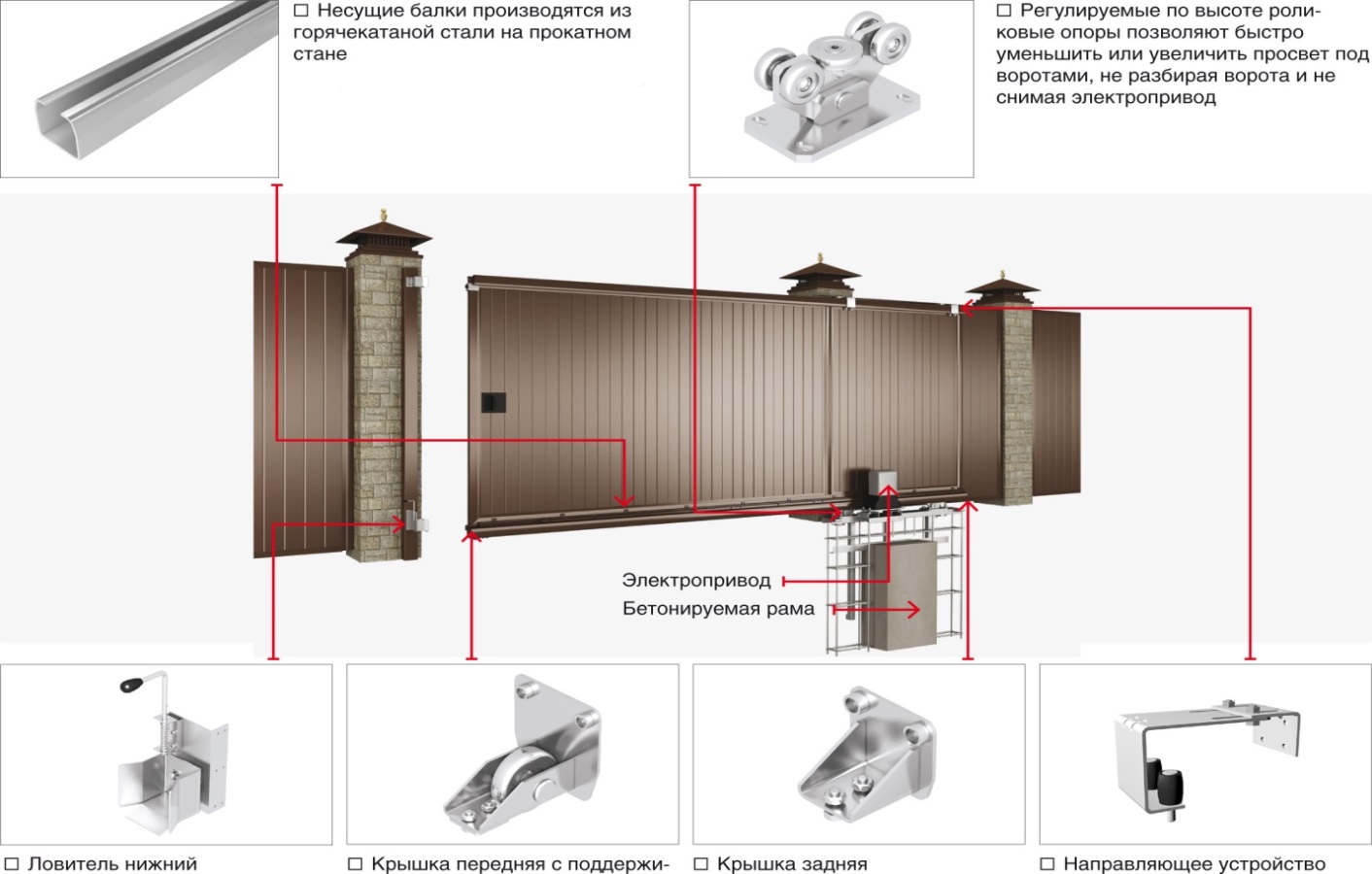 Привод для откатных ворот